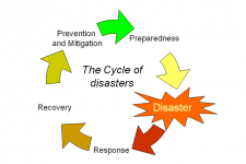 cycleofdisasters_0